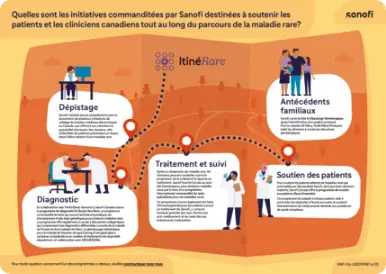 Infographie d’ItinéRare